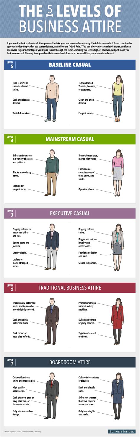 An estimated 79% of workplaces in the US now have a casual dress code. Turning up in a suit to signal ambition ... they can do the work at a high level,” says Price. Still, dressing the part can .... 