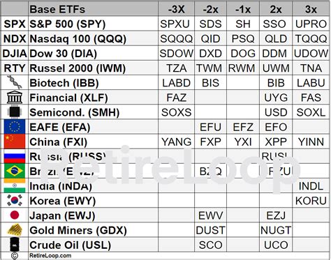 Leveraged etf list. Things To Know About Leveraged etf list. 