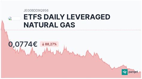 Leveraged natural gas etf. Jul 2, 2021 · Summary. Natural gas normally shows seasonal price changes. Shorting leveraged ETFs can be a good source of returns. Current high, summer prices and lower prices headed into fall mean you might be ... 
