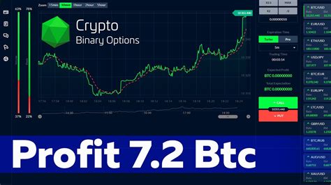 Leveraging Bitcoin's Volatility: A Binary Options Strategy