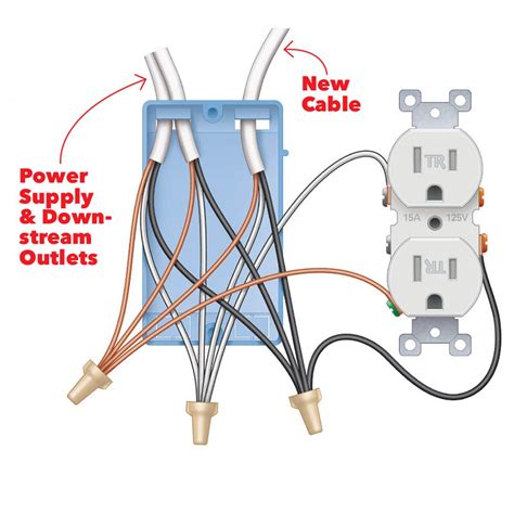 Basic Procedure for Wiring an Outlet. Locate the wires in the receptacle box. There should be a pair of hot wires, one black and one red, as well as a white wire and a ground, which is either bare or covered with green insulation. Strip back the ends of each insulated wire using a pair of wire strippers. Expose about 1/2 inch of wire.. 