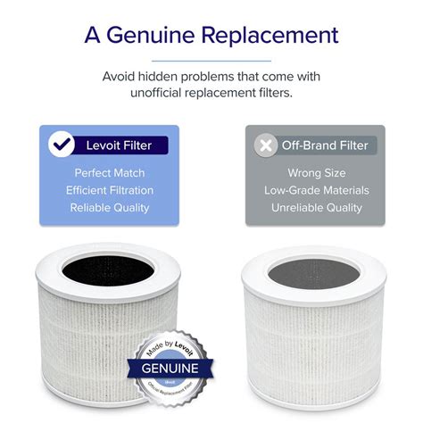 Levoit filter replacement. If you own a Brita water pitcher or faucet filter, it’s important to know how to properly replace the filter to ensure you’re getting the cleanest and freshest water possible. Befo... 