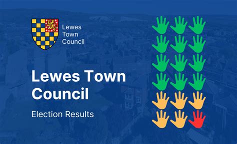 Lewes District Council elections - Wikipedia