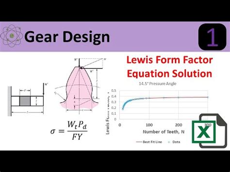 Lewis Form Factor FORM.UDLVIRTUAL.EDU.PE