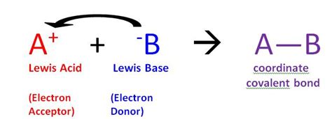 Lewis base definition.  It&rsquo;s a joke.  As a United-Statesian, I pronou...