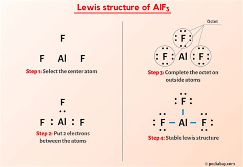 Lewis dot structure for alf3. It is an ionic compound so it would not have a Lewis dot structure. However, the carbonate anion, CO3^2- does have a Lewis dot structure. How many moles of anions are in 33.4 g of AlF3? 