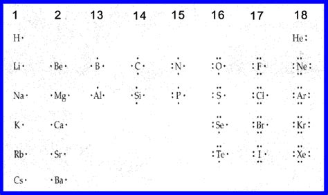 Lewis dot structure generator. Lewis dot structures are extensions of the concept of the electron dot diagram. This structure can be drawn for any covalently bonded molecule and coordination compound. Read on to learn more exciting facts about Lewis structures and how to draw SO2 Lewis Structure, NH3 Lewis Structure, CO2 Lewis Structure and more. ... 