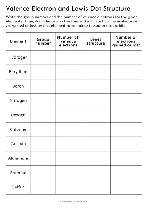 Lewis dot structure worksheet with answers.  These worksheets aid in visualizing the valen...