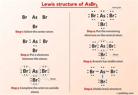 The Lewis structure of arsenic tribromide is us