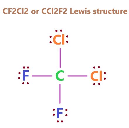 Lewis structure for cf2cl2. To draw the CH2Cl2 Lewis structure, one must first determine the total number of valence electrons of all atoms in the molecule. Next, the central carbon atom is surrounded by two chlorine atoms and two hydrogen atoms, with a single bond between each of them. The remaining two electrons are placed as a lone pair on the central carbon atom. 
