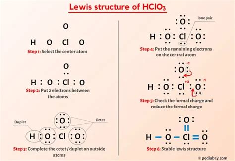 Lewis structure hclo3. H is bonded to O in HClO3 because that's the most stable structure. With this structure, each atom has a formal charge of 0. If H was bonded to the Cl, the O without the double bond would have a formal charge of 0 and the Cl would have a formal charge of +1. Also, I believe since HClO3 is an acid, that also explains why the H is bonded to the O ... 
