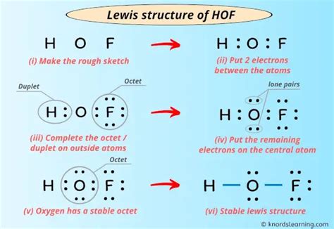 what is the lewis structure diagram of an HOF molecule? This problem has been solved! You'll get a detailed solution from a subject matter expert that helps you learn core concepts. See Answer See Answer See Answer done loading. Question: what is the lewis structure diagram of an HOF molecule?. 