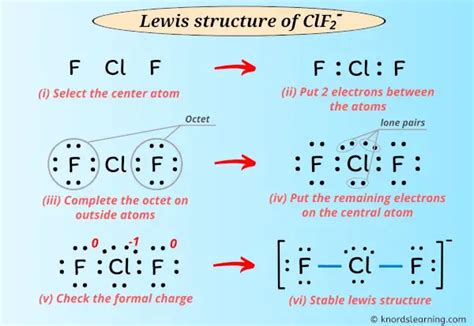 Our expert help has broken down your problem into an easy-to-learn solution you can count on. See Answer. Question: The Lewis structure for ClF_2 degree is shown. What is the electron-pair geometry around the central atom? Electron Pair Geometry: Draw the Lewis structure. Determine the electron-pair geometry from the number of structural ....