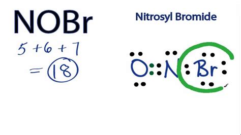 Question: Draw the Lewis structure for NOBr in the 