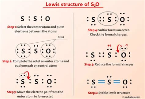 Lewis structure s2o. S2O Lewis Structure: BrCl3 Lewis Structure: NO2Cl Lewis Structure: TeF4 Lewis Structure: ClF Lewis Structure: About author. Jay Rana . Jay is an educator and has helped more than 100,000 students in their studies by providing simple and easy explanations on different science-related topics. He is a founder of Pediabay and is passionate about ... 