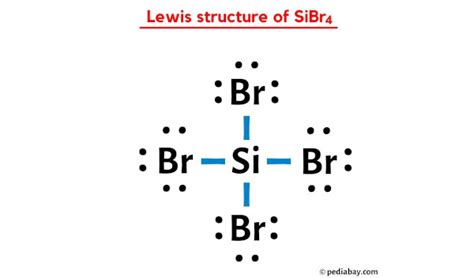 We use Lewis symbols to describe valence electron configurations of atoms and monatomic ions. A Lewis symbol consists of an elemental symbol surrounded by one dot for each of its valence electrons: Figure 4.4.1 4.4. 1: shows the Lewis symbols for the elements of the third period of the periodic table.