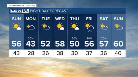 Be prepared with the most accurate 10-day forecast for Lexington, TN with highs, lows, chance of precipitation from The Weather Channel and Weather.com