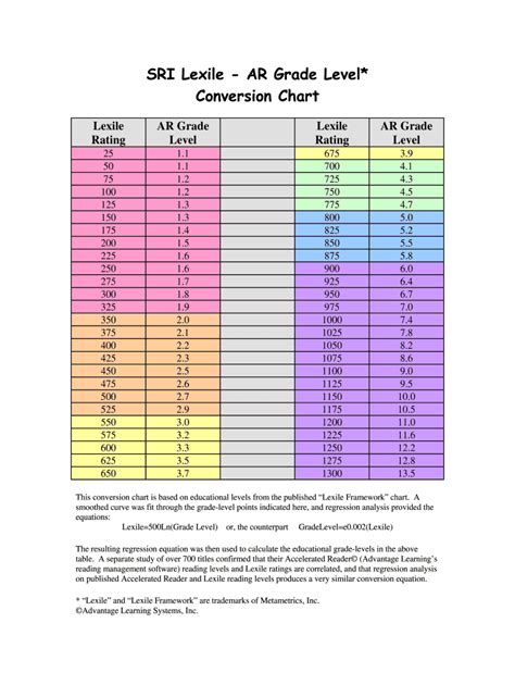 Lexile Level Chart Pdf