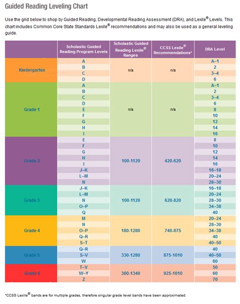 Lexile Score Chart By Grade