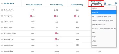 Lexile Scores in FastBridge FastBridge