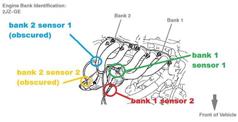 Lexus bank 2 sensor 1 location. The o2 sensor bank sensor 1 is the upstream sensor. Lexus uses 4 cats, so you want the bank 1 upstream cat. bank 2 sensor 1 is upstream sensor. Ask Your Own Lexus Question. Customer reply replied 4 years ago. Based on the information, if you can direct me exactly what to order would be a great help. 