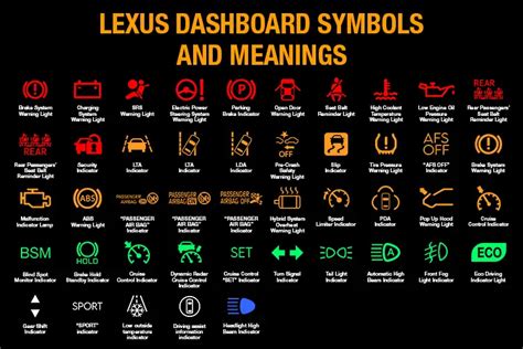 Lexus dashboard symbols meaning. There are several reasons why the "Trac off" light may illuminate on your Lexus dashboard: 1. Manual Deactivation: It's important to note that some Lexus models have a button or switch that allows the driver to manually turn off the traction control system. If this feature is activated, the "Trac off" light will come on to indicate ... 