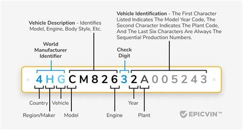 A Check Digit used to algorithmatically validate the entire VIN. Indicates the model year of the vehicle (e.g. B:1987 or 2011). Must sometimes be read with postion 7 in the VIN, in order to make an accurate determination. The plant in which the vehicle was manufactured. The code varies with each manufacturer.. 