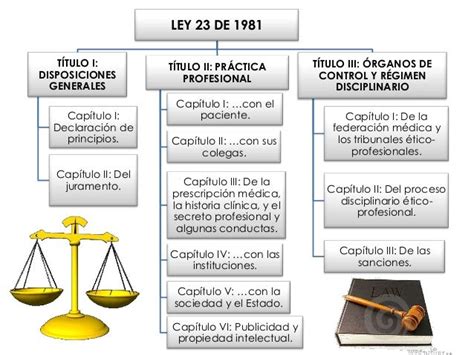Ley 23. - Die anwaltsfachangestelltenprüfung in frage und antwort. bürgerliches recht, verfahrens- und kostenrecht. (lernmaterialien).
