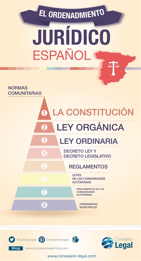 Leyes singulares en el ordenamiento constitucional español. - The college writer a guide to thinking writing and researching 4th edition.