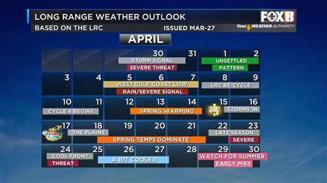 The LRC (Lezak Recurring Cycle) was named by you! Yes, back in 2002 when we started this blog we started sharing my hypothesis with you. ... The new weather pattern that we will be experiencing .... 