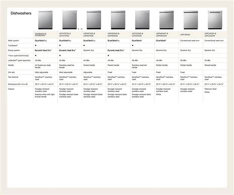 Lg Dishwasher Comparison Chart