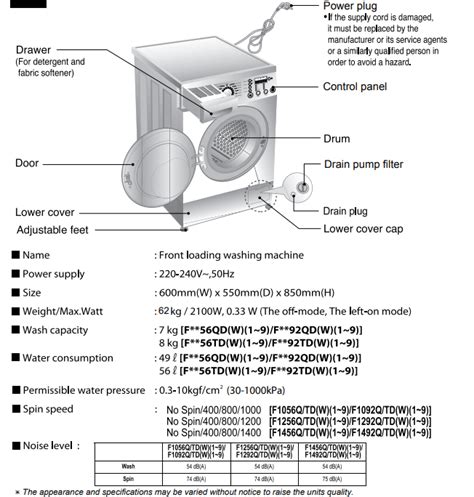 Lg f1256qd washing machine instruction manual. - Enterprise integration the essential guide to integration solutions.