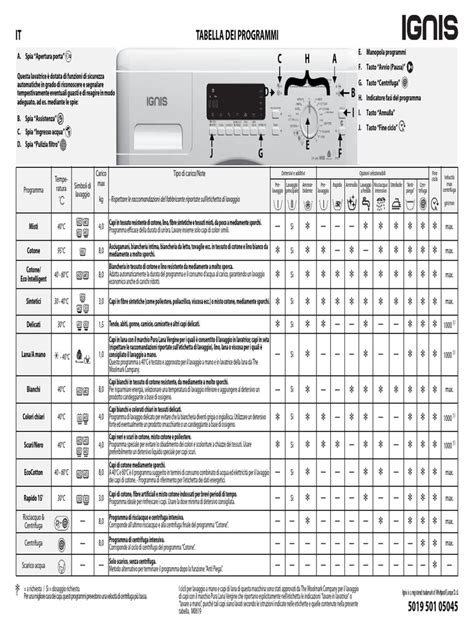 Lg gr b207flc3 manuale di servizio e guida alla riparazione. - Autocad civil 3d 2013 user guide.