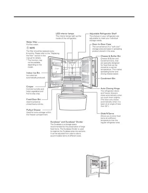 Lg lfxs30766s service manual repair guide. - Suzuki 140 hp outboard owners manual.