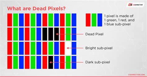 Lg monitor dead pixel policy.  Complete guide to dead pixel warranty polic...