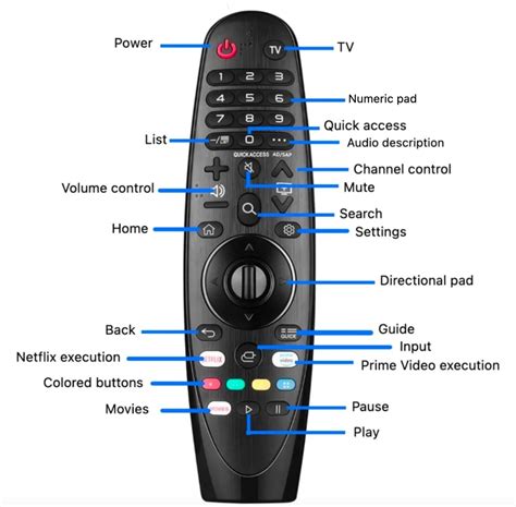 Lg remote guide button symbols pdf.  Magic Remote Please read this manual care...