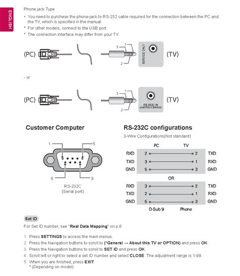 Lg rs232 input commands.  It&rsquo;s about the experiences technology creates.  I got all ...