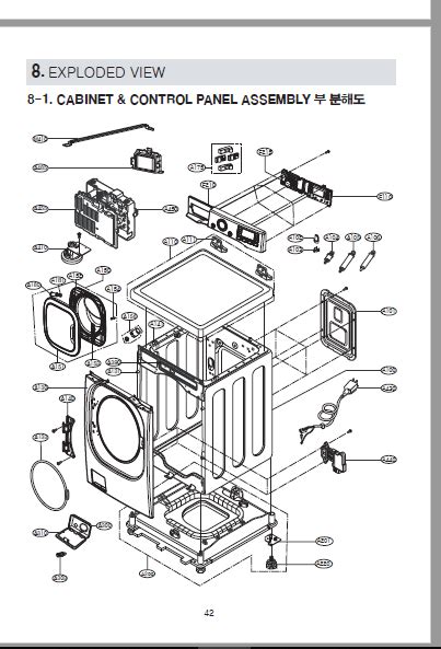 Lg washer dryer combo user manual. - What are the characteristics of an rme syllabus.