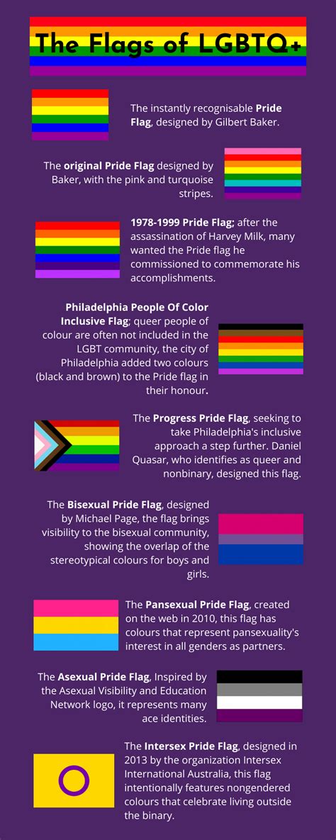 Lgbtq flag color meanings. The flag was designed as a "symbol of hope" and liberation, and an alternative to the symbolism of the pink triangle. The flag does not depict an actual rainbow. Rather, the colors of the rainbow are displayed as horizontal stripes, with red at the top and violet at the bottom. It represents the diversity of gays and lesbians around the world. 