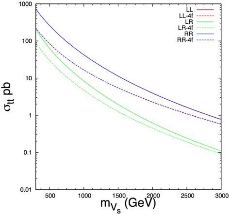 Lhc tabell