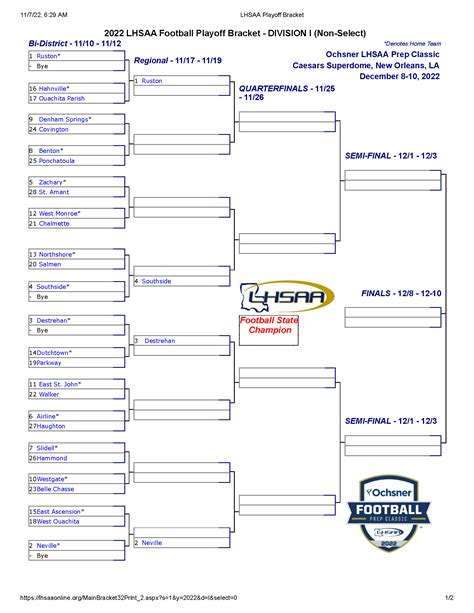 The brackets for the 2023 lhsaa football playoffs premi