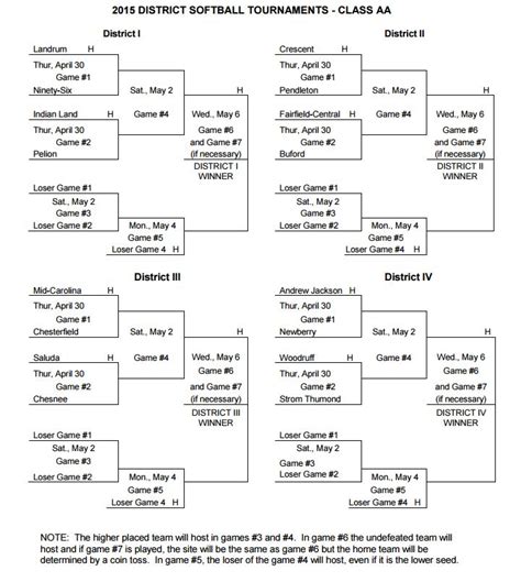 Lhsaa softball playoff bracket. LAKE CHARLES, La. (KPLC) - As the brackets reached the quarterfinals of the LHSAA baseball State Playoffs, so did 15 teams from Southwest Louisiana, as they … 