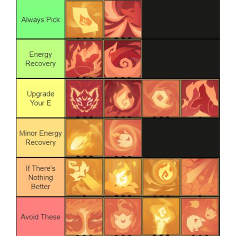 Always-Good Ascension. Some survivability/damage perks fit into every build. Here they are:Adrenal rush: (-20 / -30 / -40% damage taken for ( 4 / 6 / 20) seconds after kill. Sustained fire (50 / 75 /100%) bonus damage for (6 / 6 /20) seconds after a kill. These two dog perks grant harm reduction/damage bonus for a few seconds after scoring a kill.. 