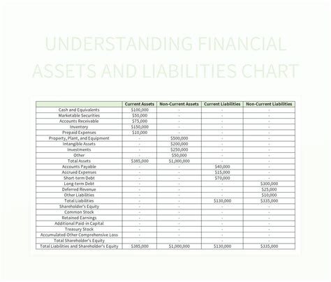 Liability Chart