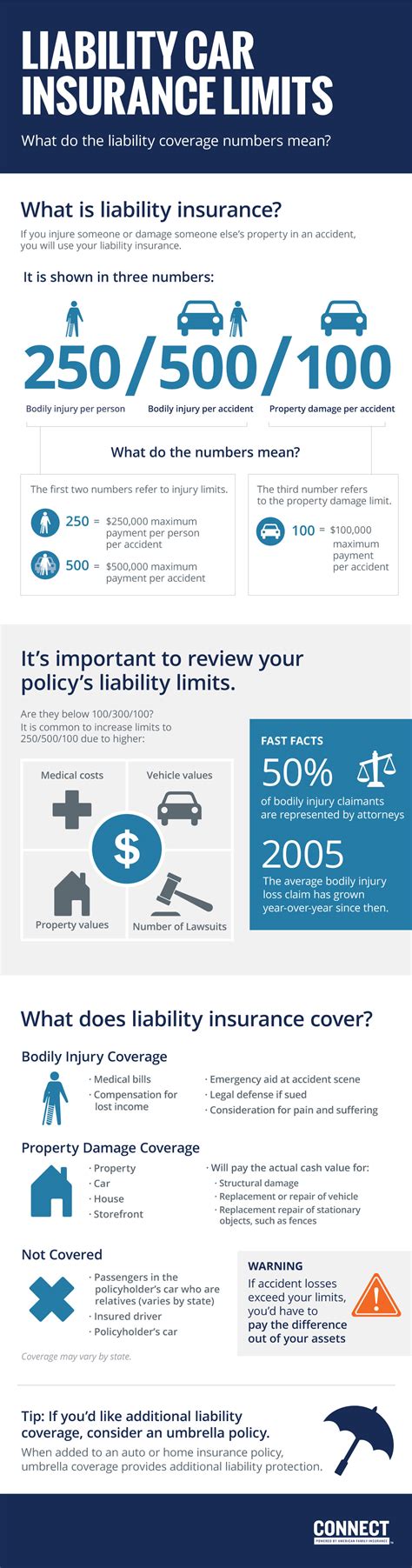 Liability Insurance Coverage 