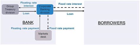 Liability of borrowers for hedging break costs Fieldfisher