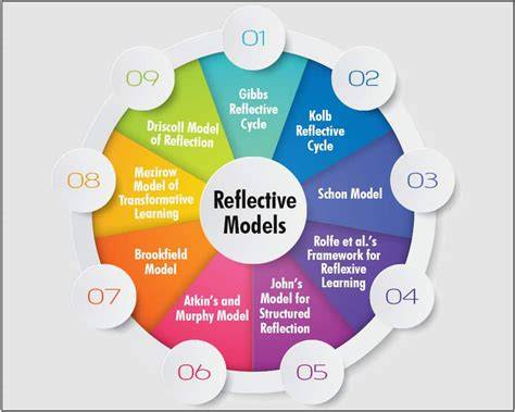 LibGuides: Reflective Practice Toolkit: Models of reflection (2026)