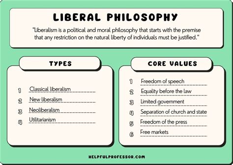 Liberalism: Numerous Poles in the World's American Protection: Fresh Synthesis - Study