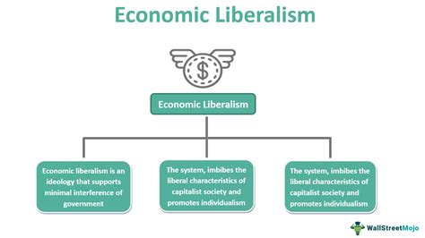 Liberalism: Political and Economic - Oxford Academic