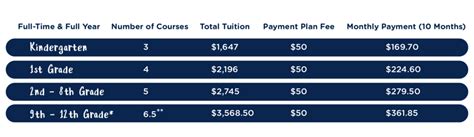 Liberty University Online Academy: Rankings, Tuition, Admission